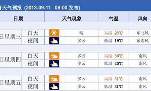 东营市天气预报7天准确_东营天气预报七天