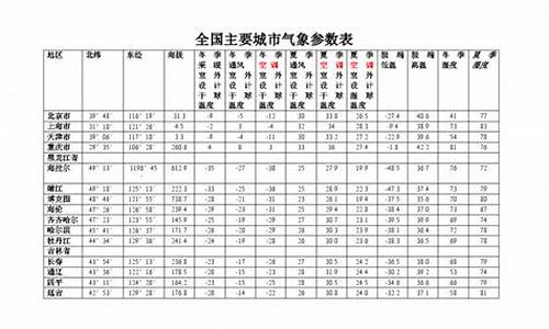 湖州气象参数最新_湖州气象数据