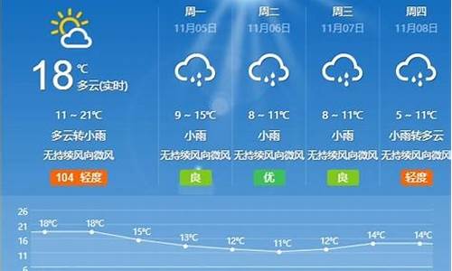 枣庄市天气预报1一7天_枣庄天气预报一周七天