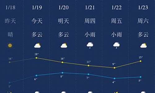 怀化天气预报10天最新通知_怀化的天气预报近十天