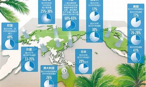 气候变化产生的风险包括工业风险财政风险_