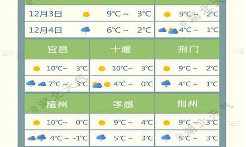 湖北襄樊天气预报30天详情_襄阳襄樊天气