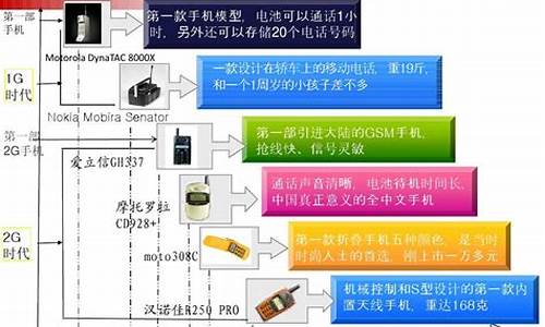 中兴智能手机发展历史概括_中兴手机创立时间