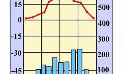 亚热带季风气候雨季季节变化_亚热带季风气候雨季