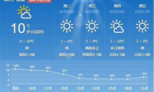 青岛天气40天查询结果_青岛市天气预报4