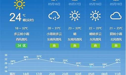 楚雄天气预报15天气报旅游_楚雄天气预报查询15天