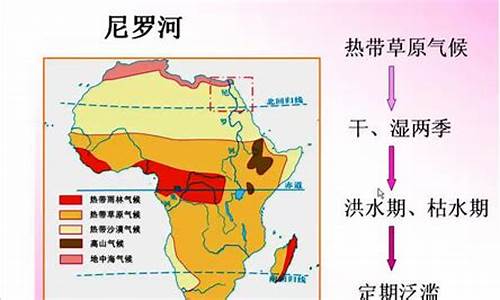 尼罗河泛滥成灾的原因_尼罗河定期泛滥流经什么气候区