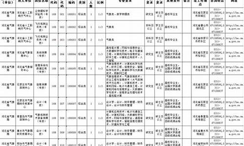 河北气象局事业单位招聘_河北省气象局公务员面试公告