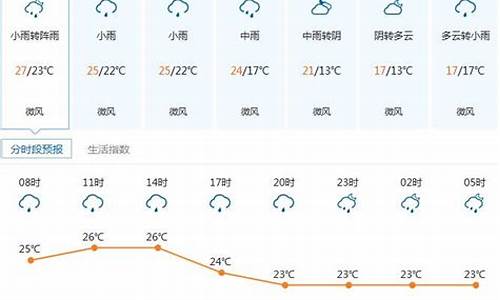 深圳天气15天天气预报预报_深圳天气预报15天气报查询